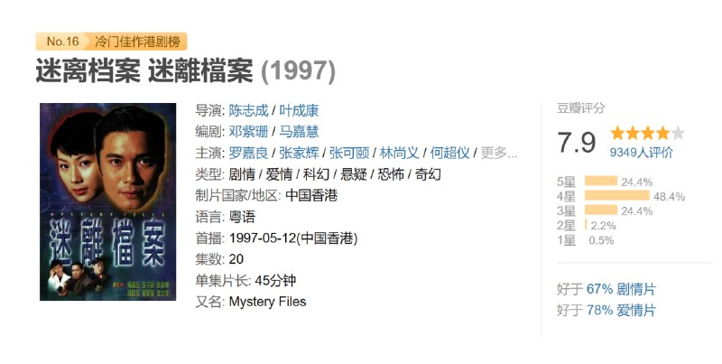 迷离档案 迷離檔案 (1997)