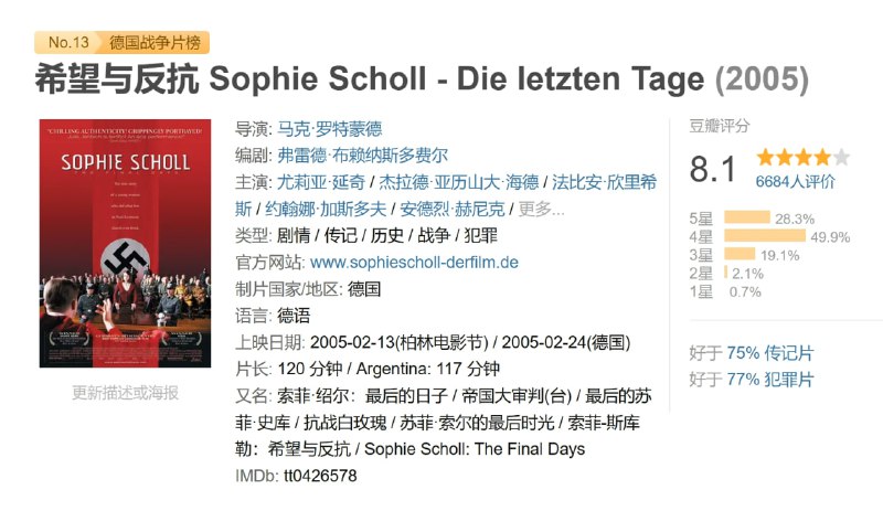 希望与反抗 Sophie Scholl - Die letzten Tage (2005)