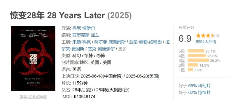惊变28年 28 Years Later (2025)