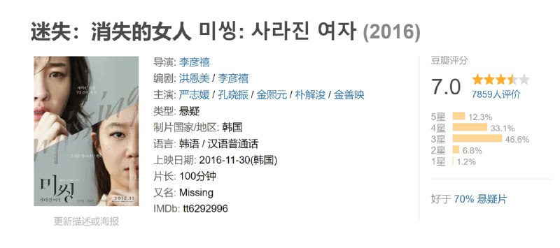 迷失消失的女人 미씽: 사라진 여자 (2016)