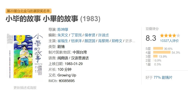 小毕的故事 小畢的故事 (1983)