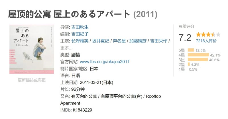 屋顶的公寓 屋上のあるアパート (2011)