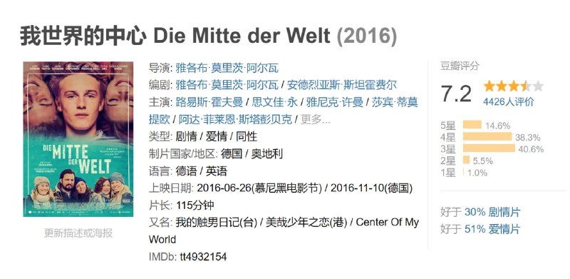 我世界的中心 Die Mitte der Welt (2016)