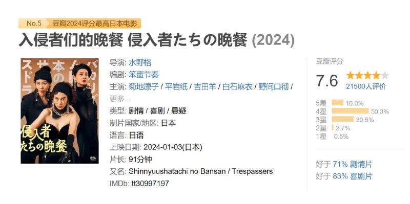 入侵者们的晚餐 侵入者たちの晩餐 (2024)