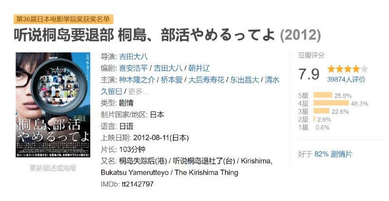 听说桐岛要退部 桐島、部活やめるってよ (2012)
