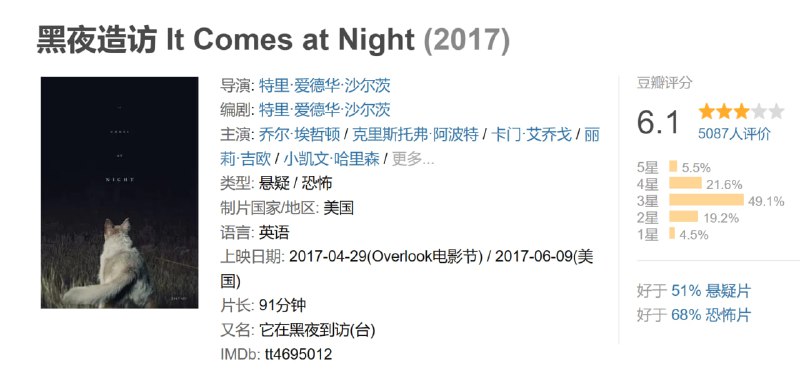 黑夜造访 It Comes at Night (2017)