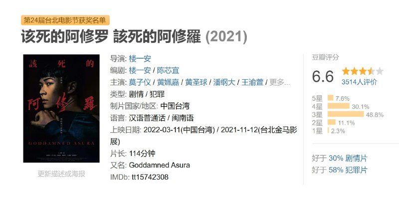 该死的阿修罗 該死的阿修羅 (2021)