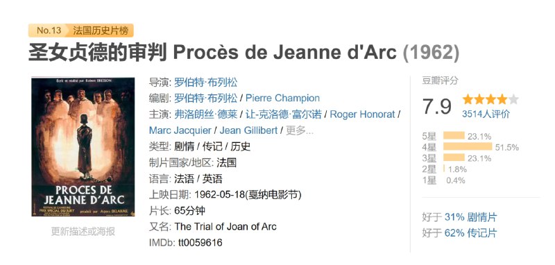 圣女贞德的审判 Procès de Jeanne d'Arc (1962)