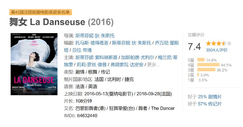 舞女 La Danseuse (2016)