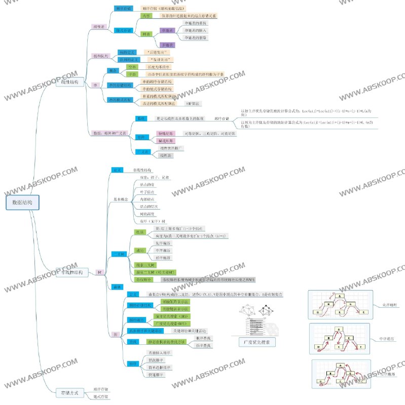 考研+考证各学科专业思维导图汇总