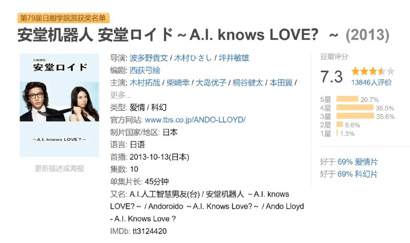 安堂机器人 安堂ロイド～A.I. knows LOVE？～ (2013)