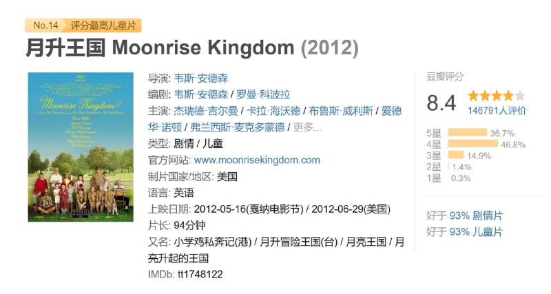 月升王国 Moonrise Kingdom (2012)