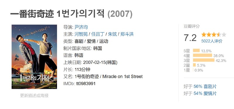 一番街奇迹 1번가의기적 (2007)