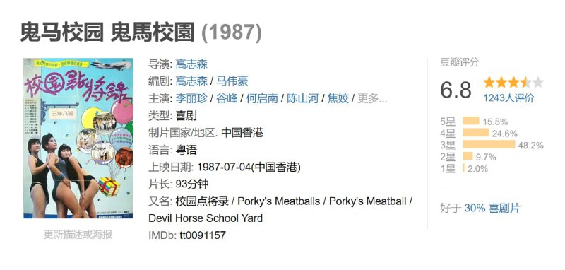 鬼马校园 鬼馬校園 (1987)