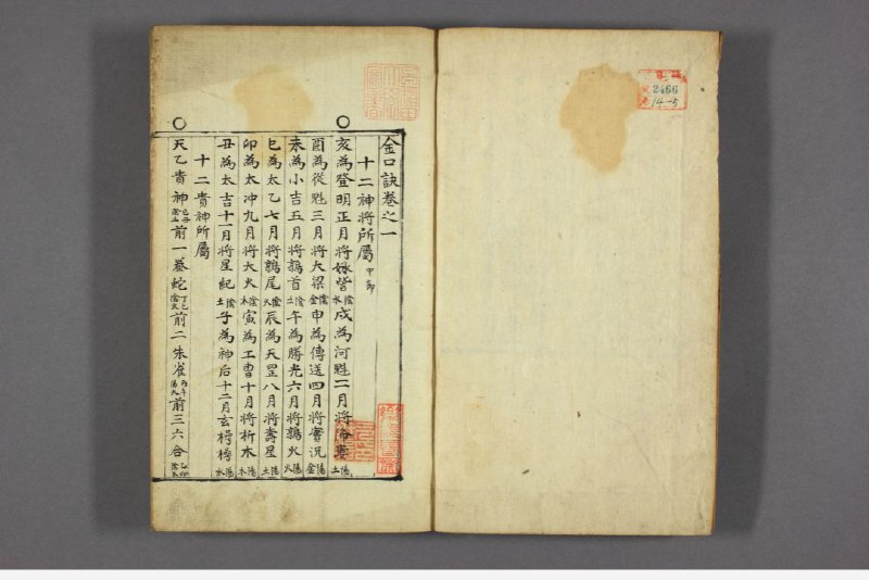 古籍金口诀上.中.下册全PDF