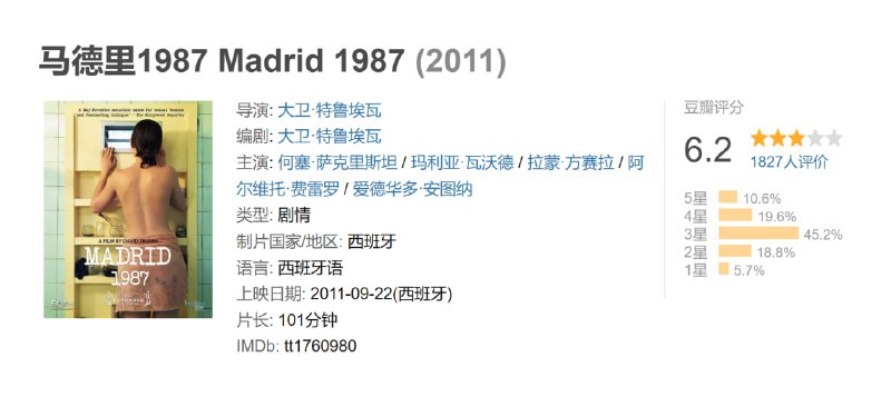 马德里1987 Madrid 1987 (2011)