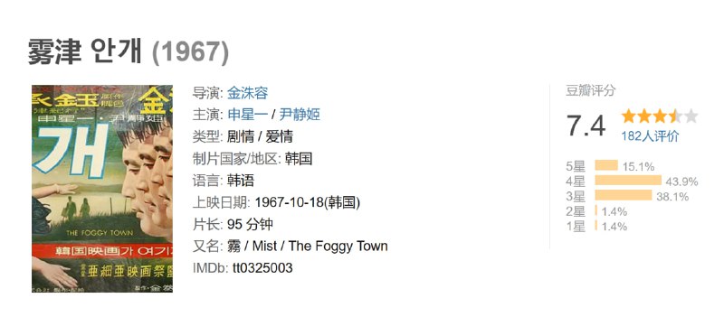 雾津 안개 (1967)