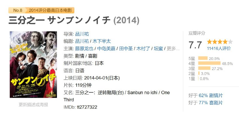 三分之一 サンブンノイチ (2014)