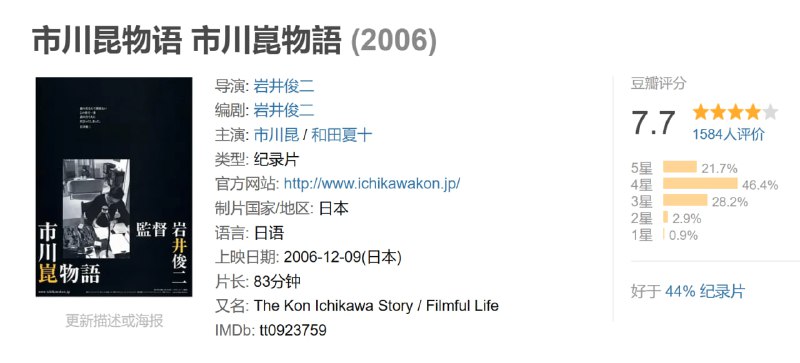 市川昆物语 市川崑物語 (2006)