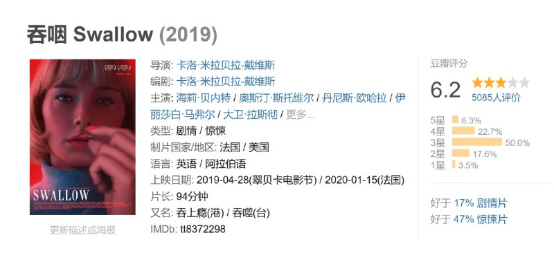 吞咽 Swallow (2019)