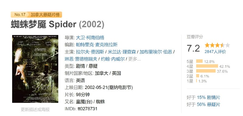 蜘蛛梦魇 Spider (2002)