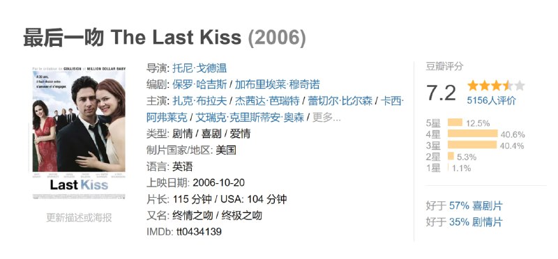 最后一吻 The Last Kiss (2006)