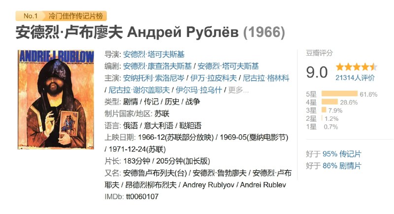安德烈·卢布廖夫 Андрей Рублёв (1966)