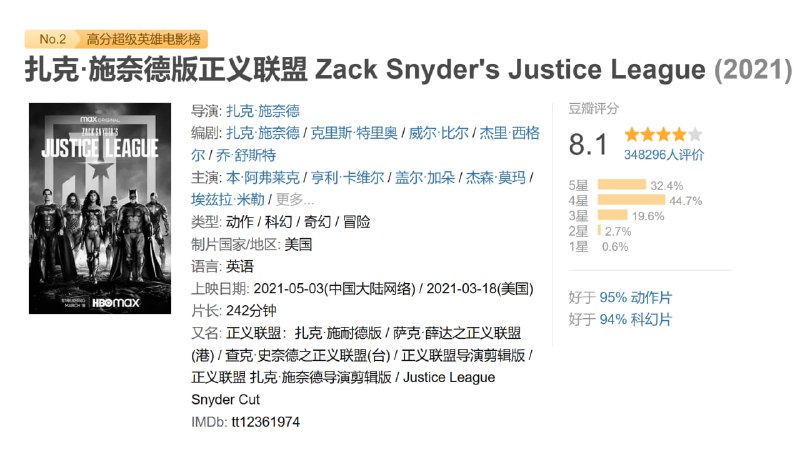 扎克·施奈德版正义联盟 Zack Snyder's Justice League (2021)