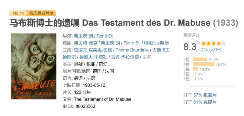 马布斯博士的遗嘱 Das Testament des Dr. Mabuse (1933)