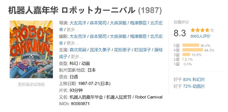 机器人嘉年华 ロボットカーニバル (1987)