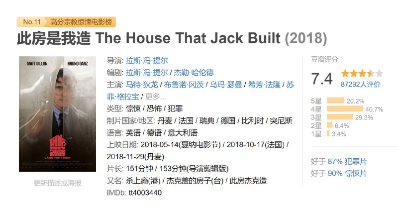 此房是我造 The House That Jack Built (2018)