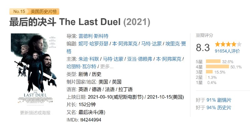 最后的决斗 The Last Duel (2021)