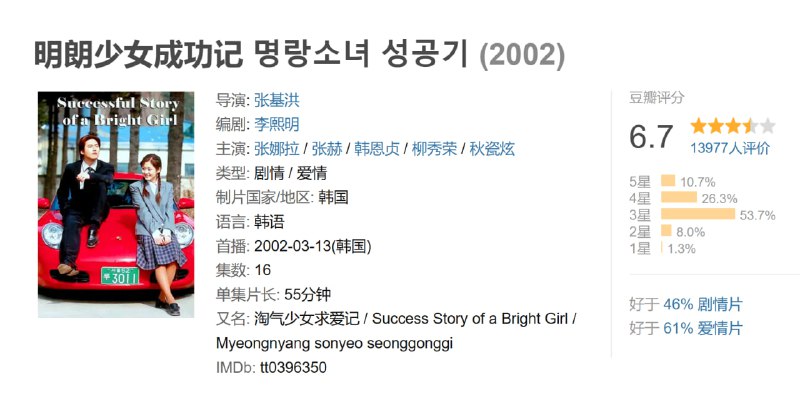 明朗少女成功记 명랑소녀 성공기 (2002)