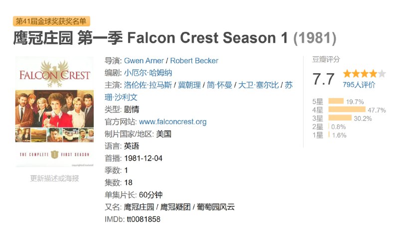 鹰冠庄园 第一季 Falcon Crest Season 1 (1981)
