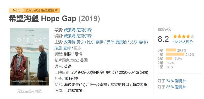 希望沟壑 Hope Gap (2019)