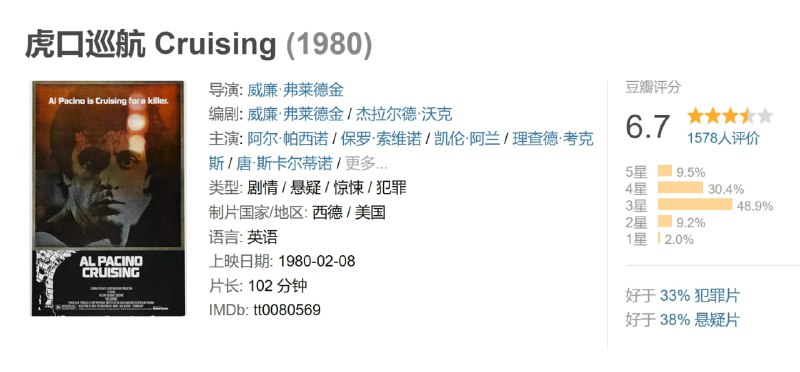 虎口巡航 Cruising (1980)