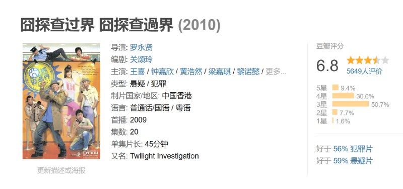 囧探查过界 囧探查過界 (2010)