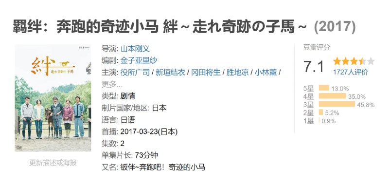 羁绊奔跑的奇迹小马 絆～走れ奇跡の子馬～ (2017)