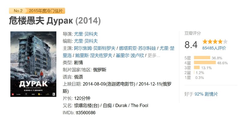 危楼愚夫 Дурак (2014)