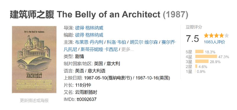 建筑师之腹 The Belly of an Architect (1987)