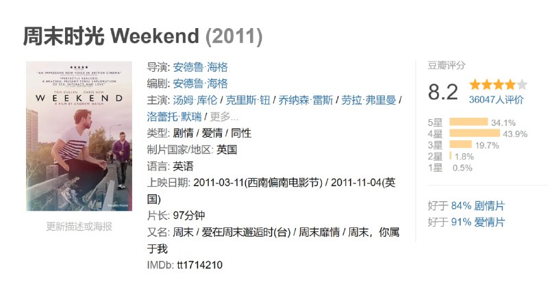 周末时光 Weekend (2011)
