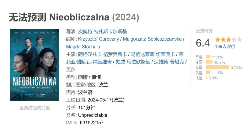 无法预测 Nieobliczalna (2024)