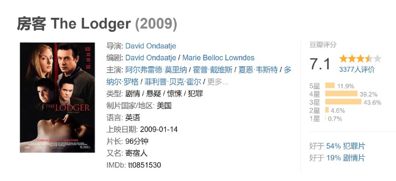 房客 The Lodger (2009)