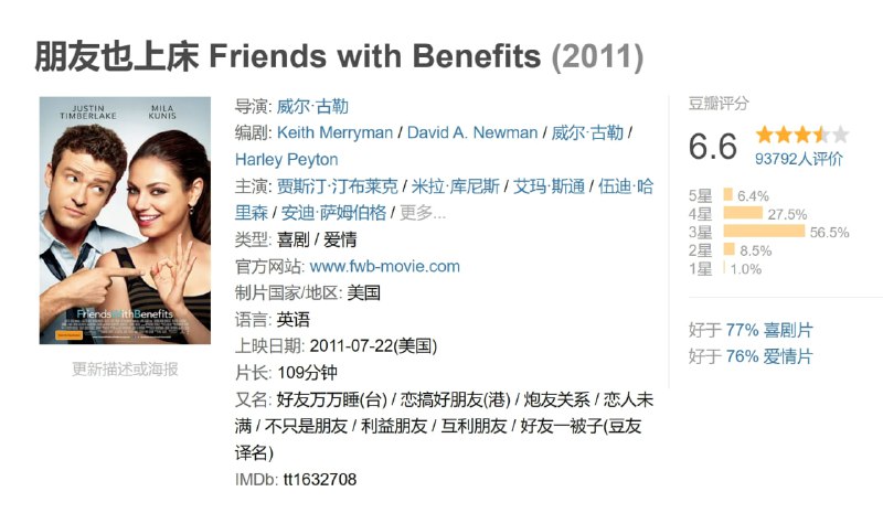 朋友也上床 Friends with Benefits (2011)