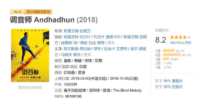 调音师 Andhadhun (2018)