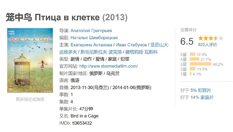 笼中鸟 Птица в клетке (2013)
