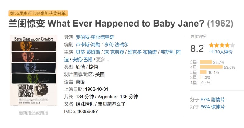 兰闺惊变 What Ever Happened to Baby Jane? (1962)