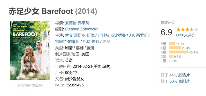 赤足少女 Barefoot (2014)