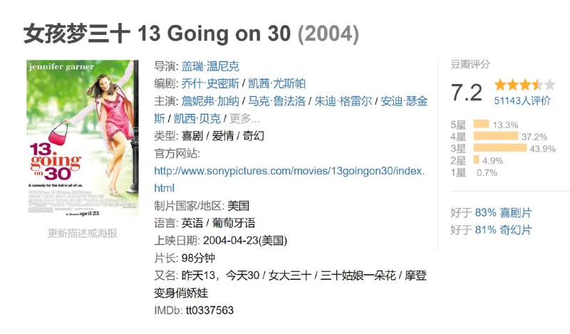 女孩梦三十 13 Going on 30 (2004)