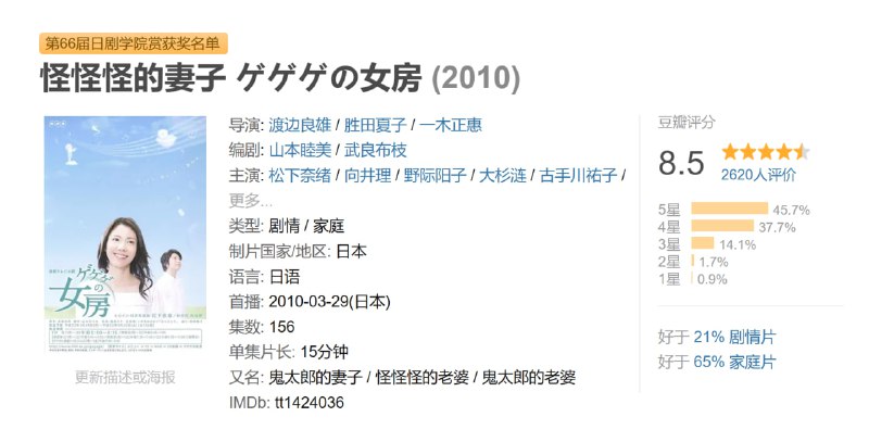 怪怪怪的妻子 ゲゲゲの女房 (2010)